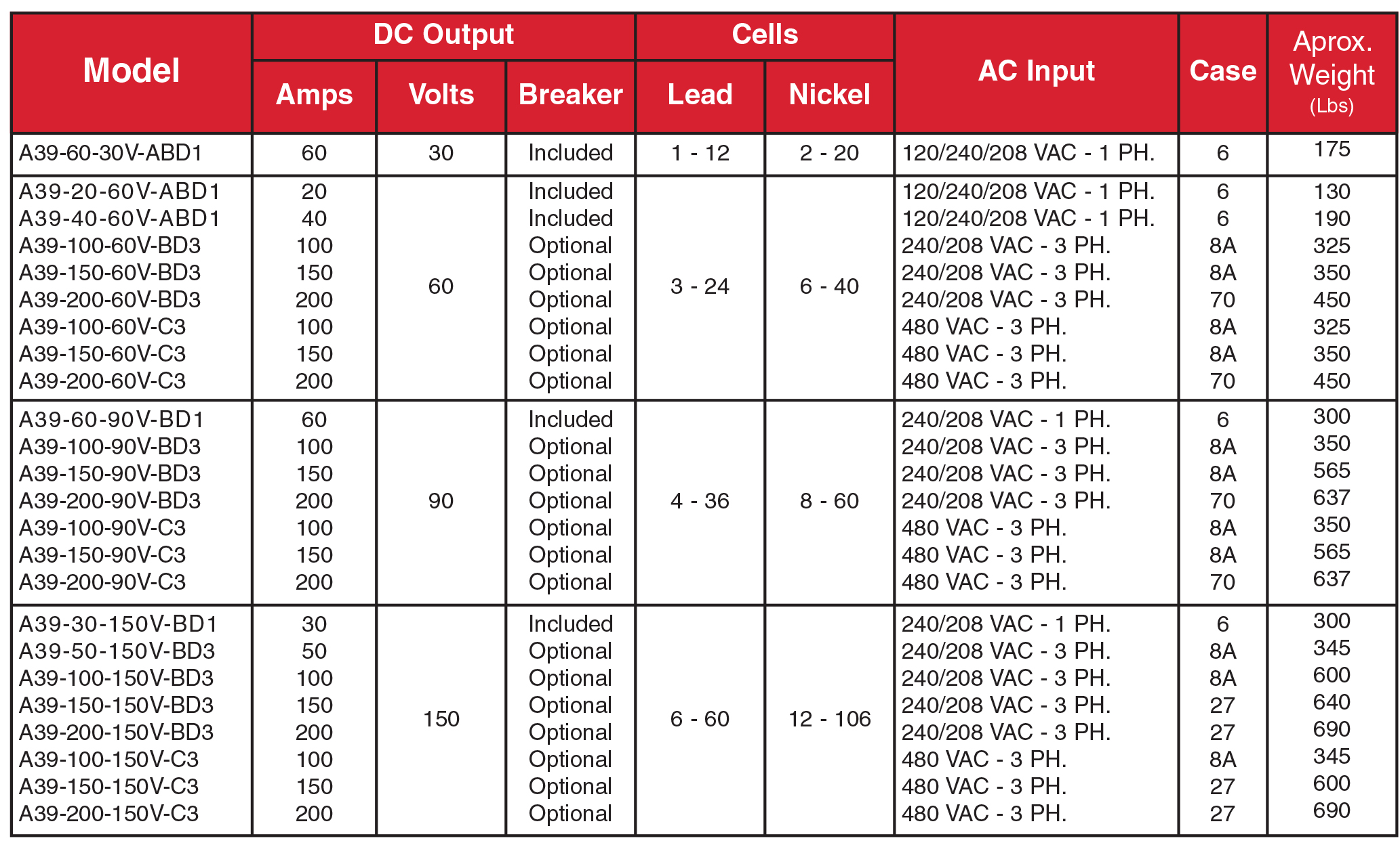 A39 Material Handling, Microprocessor Controlled SCR Technology