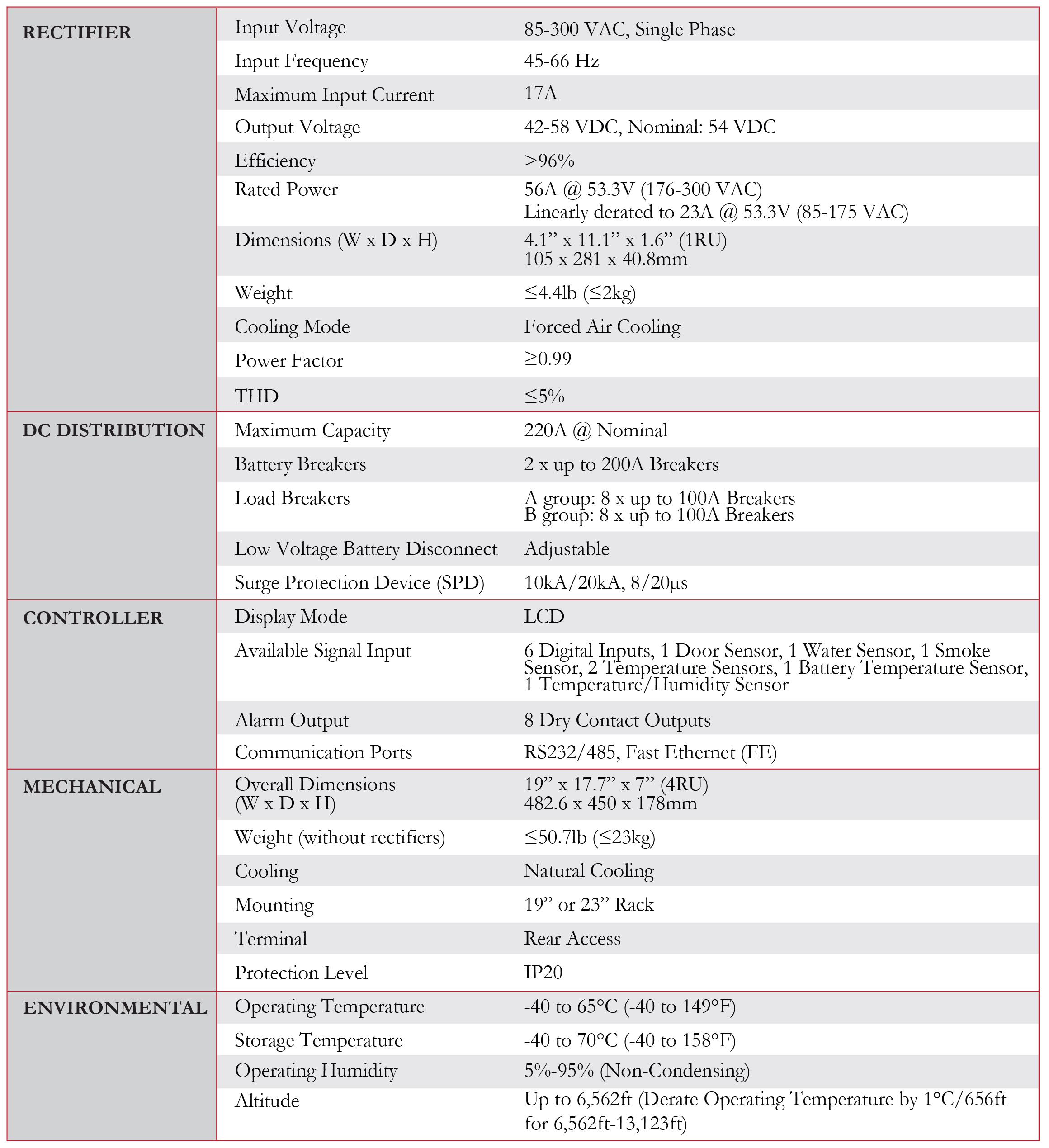 DCPS 4RU System (12kW with Distribution)