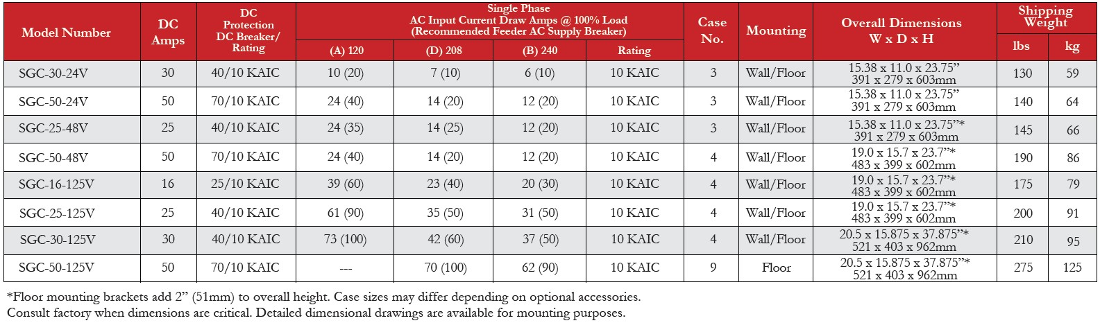 SGC Smart Microprocessor Controlled SCR Battery Chargers